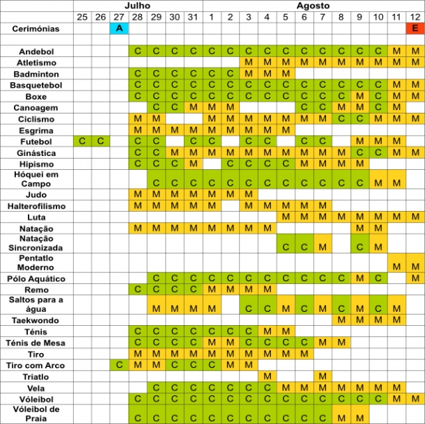 Calendário Jogos Olímpicos 2012 Ficar a saber!