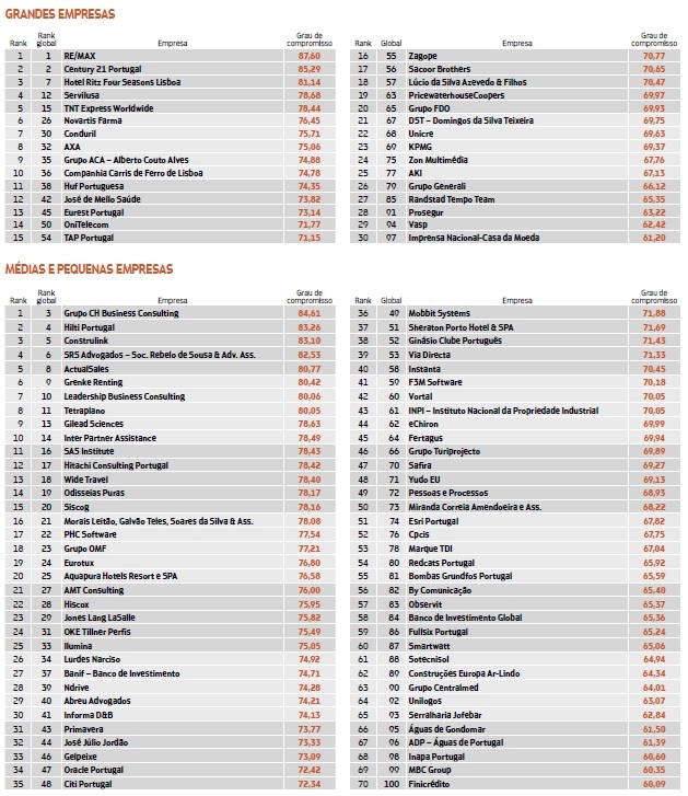Melhores Empresas para Trabalhar em 2011 Melhores Empresas para Trabalhar em 2011